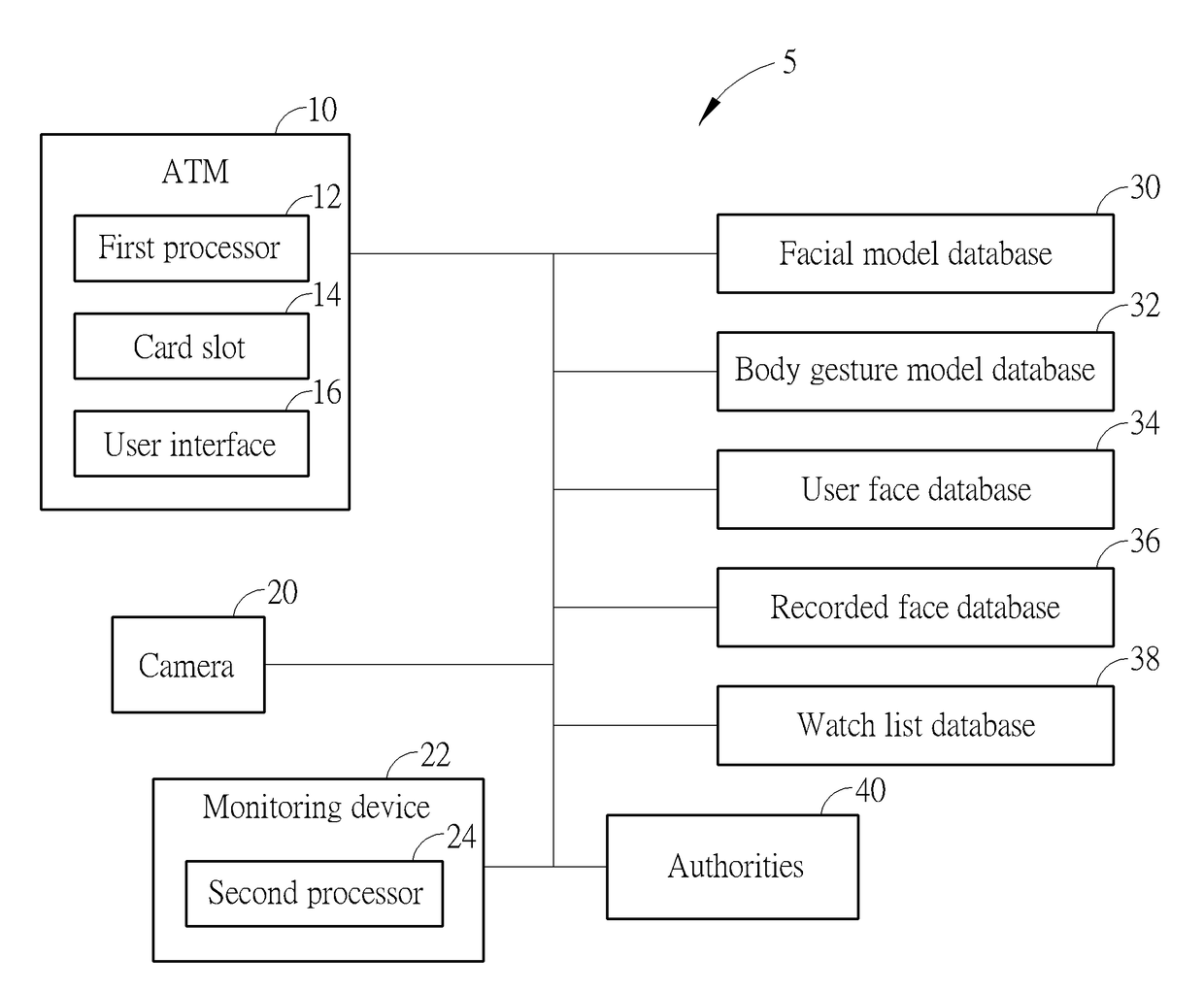 Method of Preventing Fraud and Theft during Automated Teller Machine Transactions and Related System