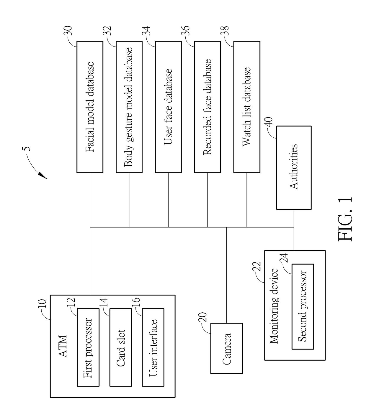 Method of Preventing Fraud and Theft during Automated Teller Machine Transactions and Related System