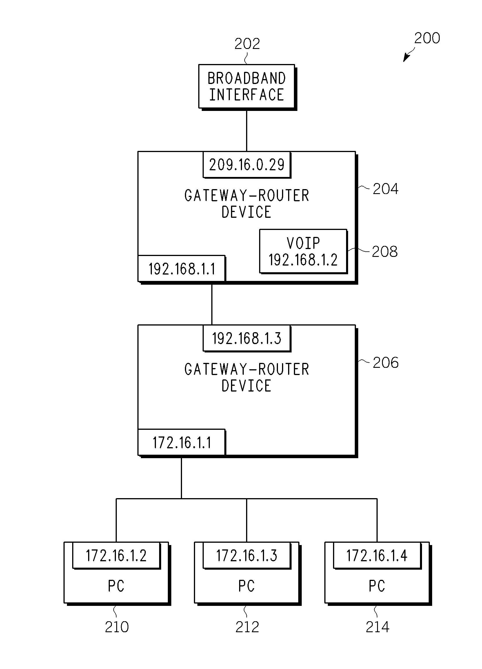 Device. system, and method for automatically determining an appropriate LAN IP address range in a multi-router network environment