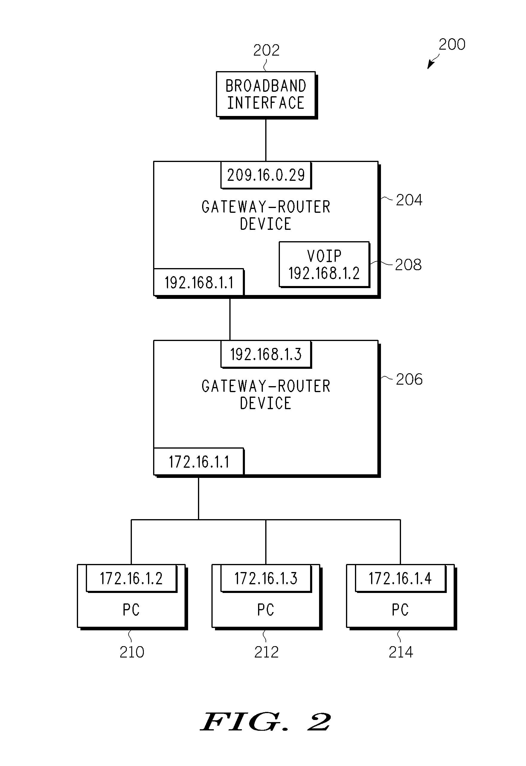 Device. system, and method for automatically determining an appropriate LAN IP address range in a multi-router network environment