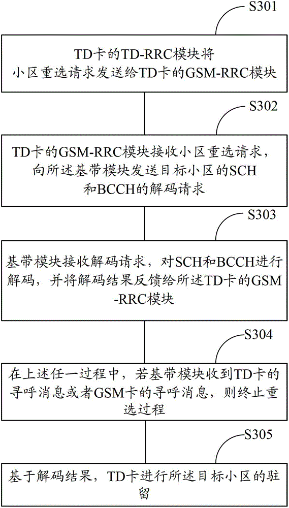 Mobile terminal and cell reselection method