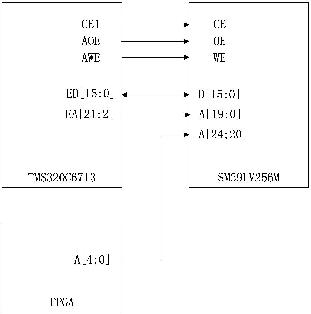 DSP board-based testing device and testing method thereof