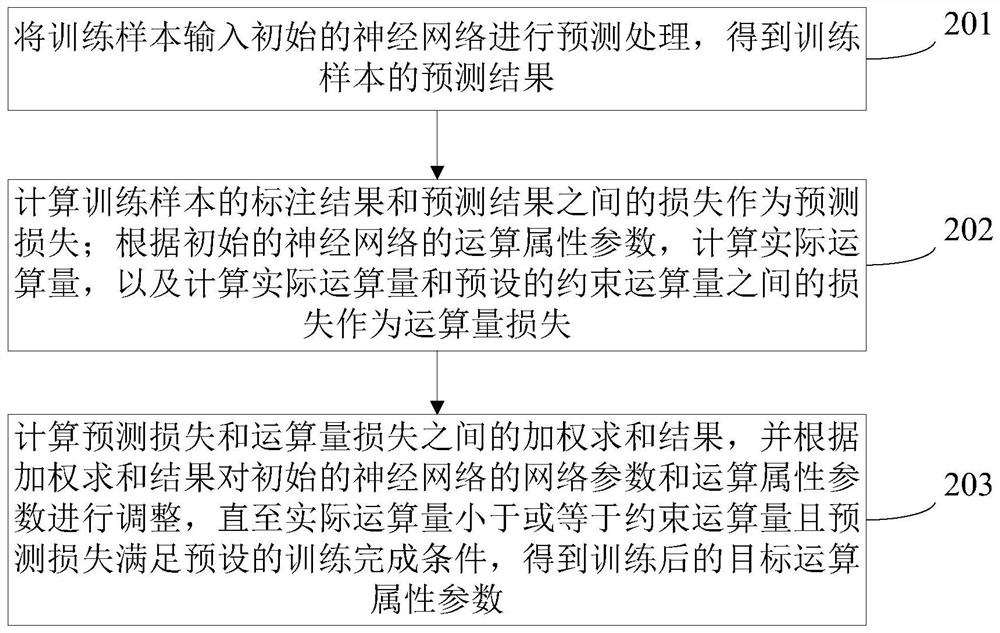 Neural network quantization method, image recognition method, device and computer equipment