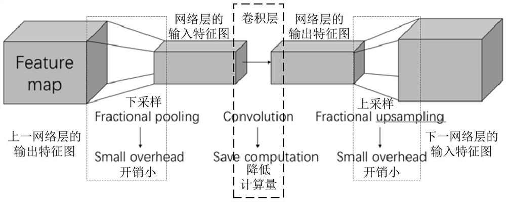 Neural network quantization method, image recognition method, device and computer equipment