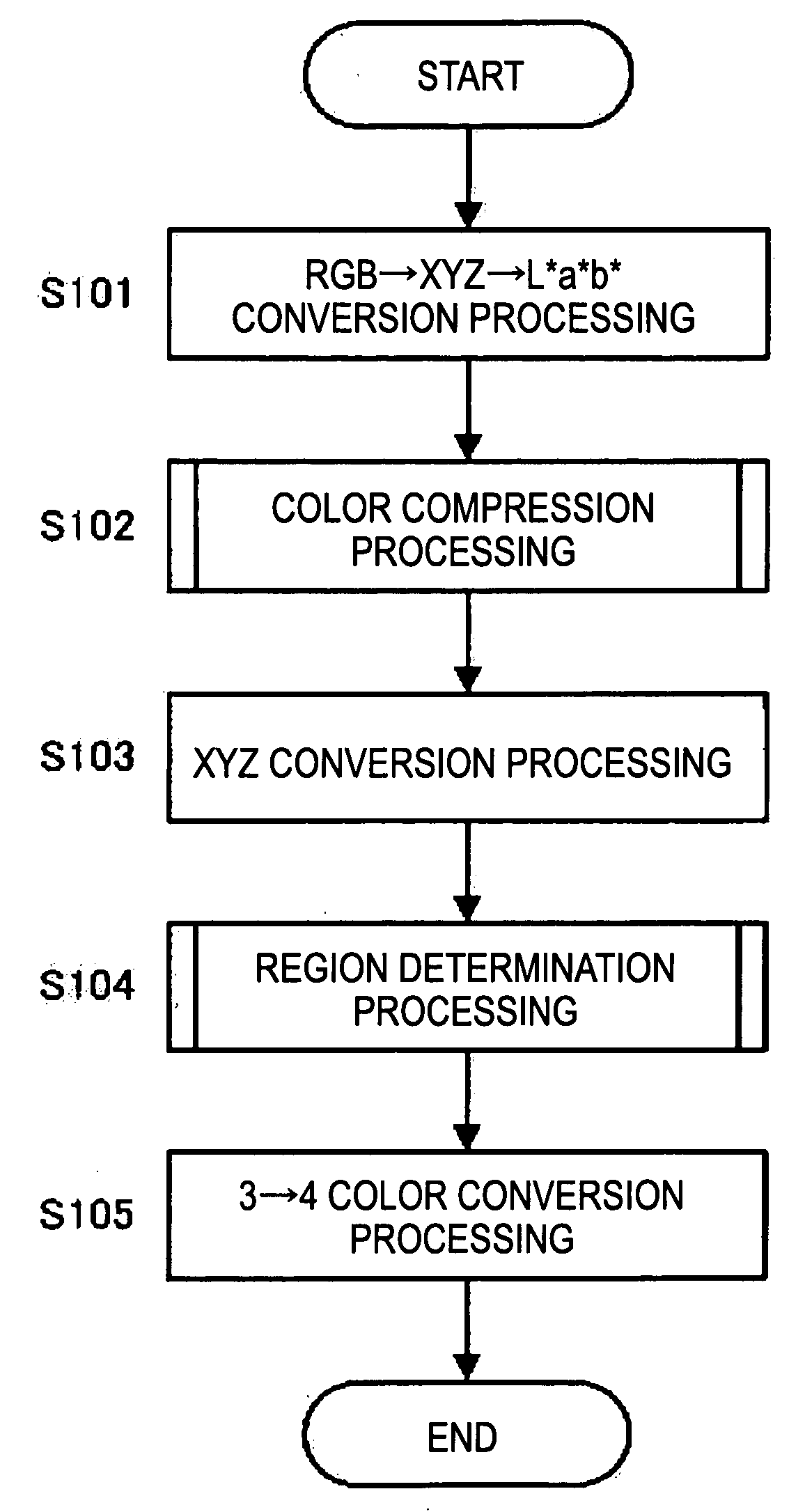 Color conversion device, color conversion method, color conversion program, recording medium recording color conversion program, image processing device, and image display device