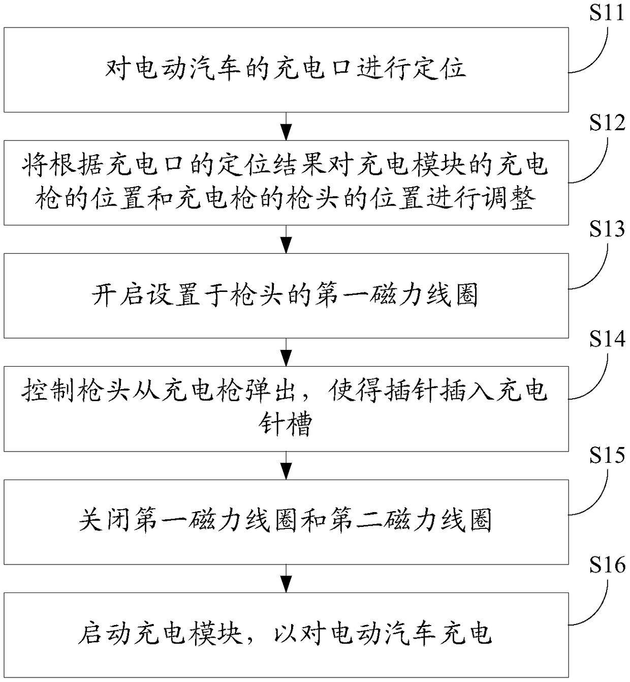 Electric automobile, and automatic charging system and method thereof