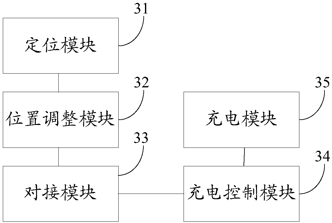 Electric automobile, and automatic charging system and method thereof