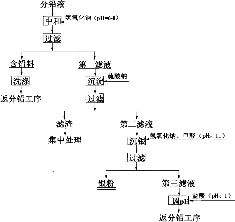 Method for recovering silver from lead-separating liquid of silver-separating residue of copper anode slime