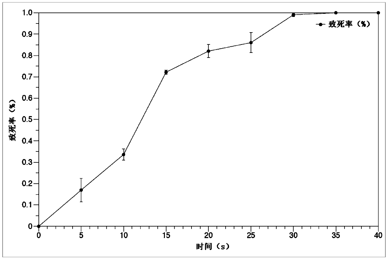 Method for producing coenzyme Q10 by combining plasma action with oxygen limitation