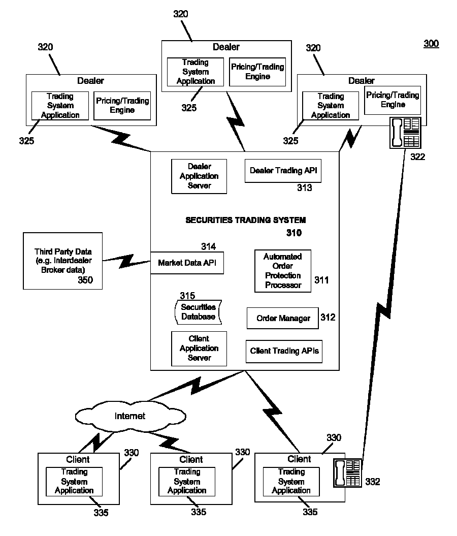 Methods and systems for computer-based incremental trading