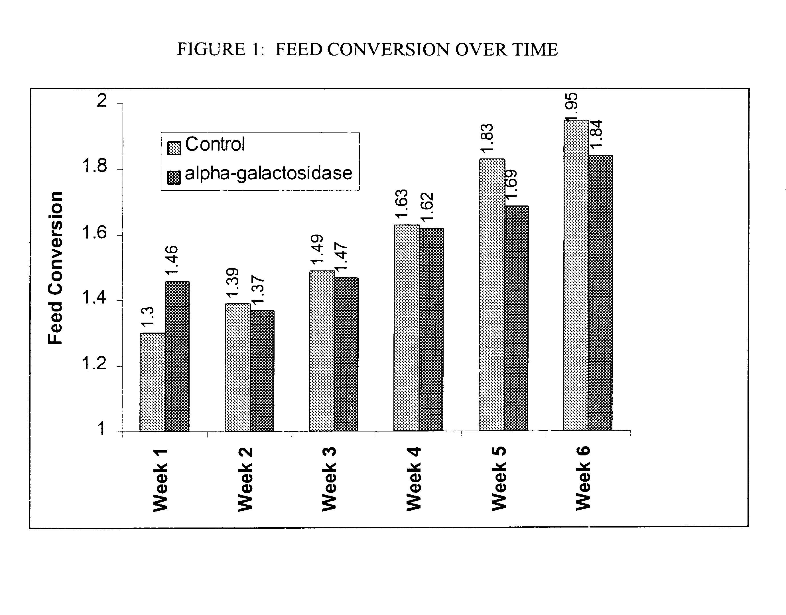 Method for increasing breast meat yields in poultry