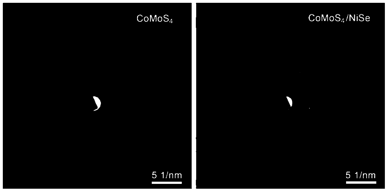 Preparation method and application of amorphous CoMoS4/NiSe nanosheet array composite material