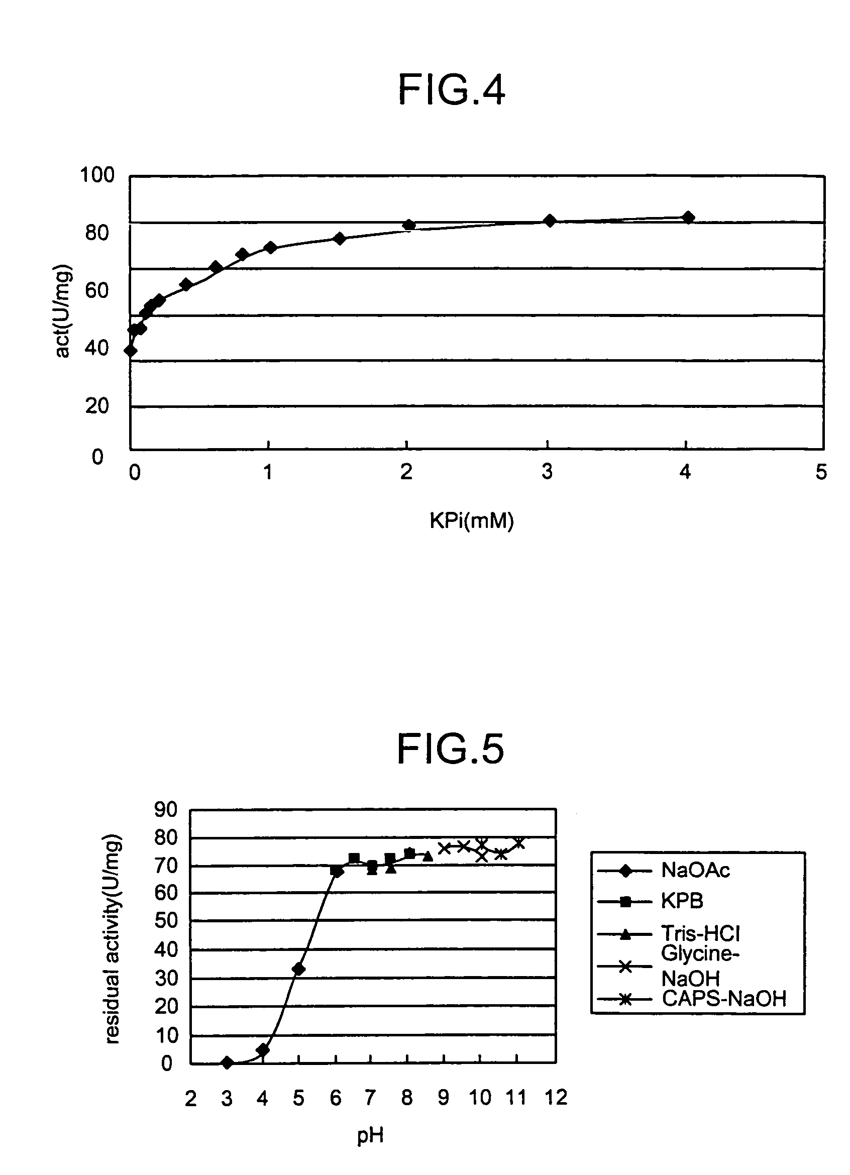 Aldolase and production process of substituted alpha-keto acids