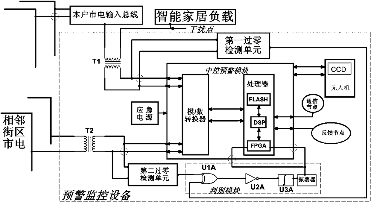 An anti-malicious intrusion early warning and monitoring device based on smart home