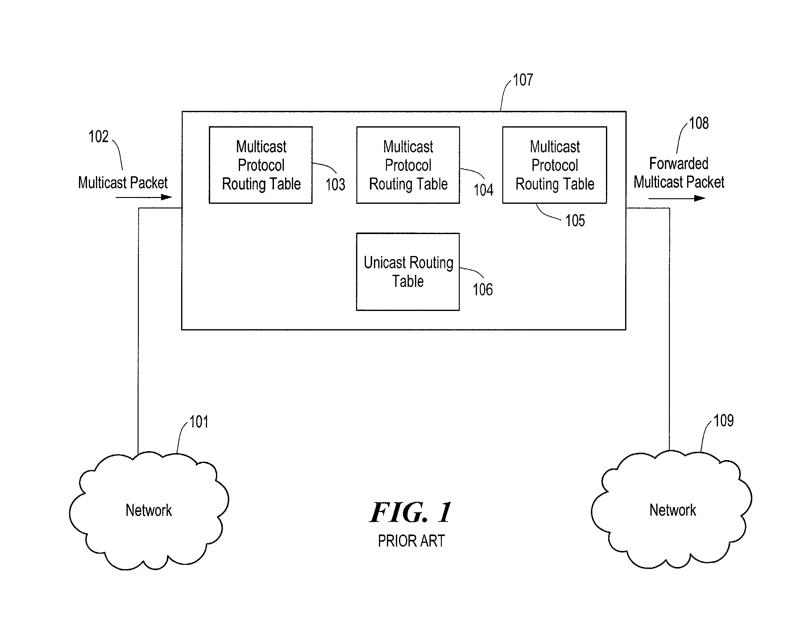 Method for synchronization of multicast routing table changes with a plurality of multicast routing protocols