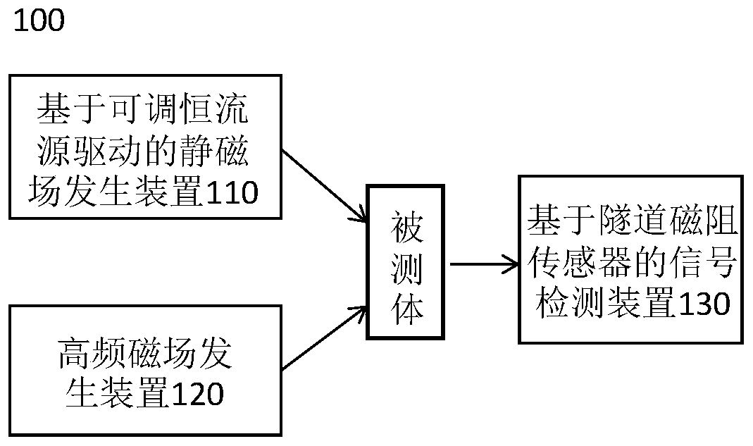 Variable field nuclear magnetic resonance system and nuclear magnetic resonance signal measurement method