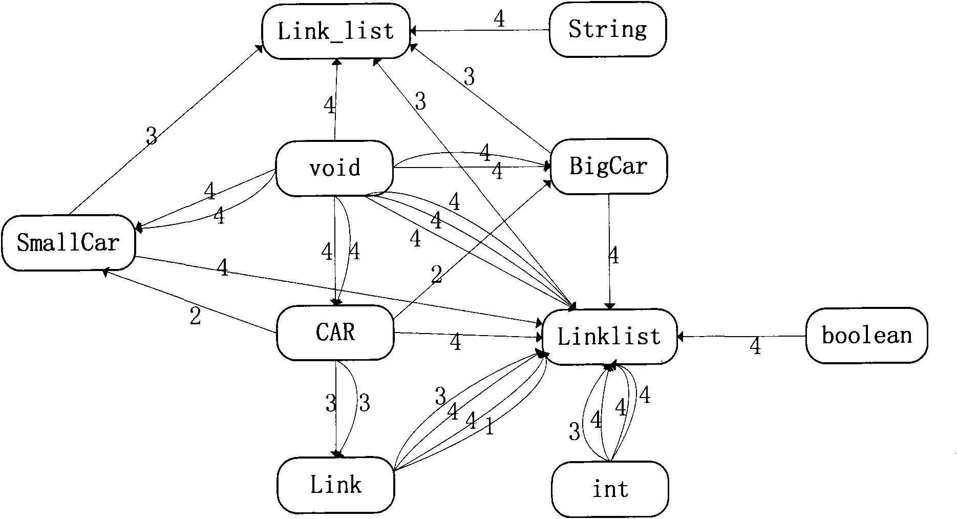 Software visualization method for object-oriented programming language source code
