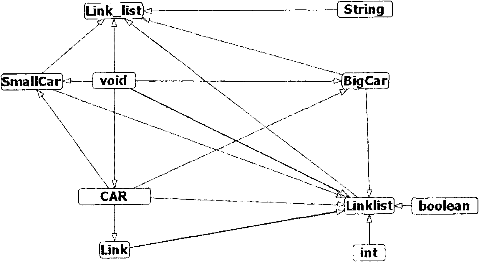 Software visualization method for object-oriented programming language source code