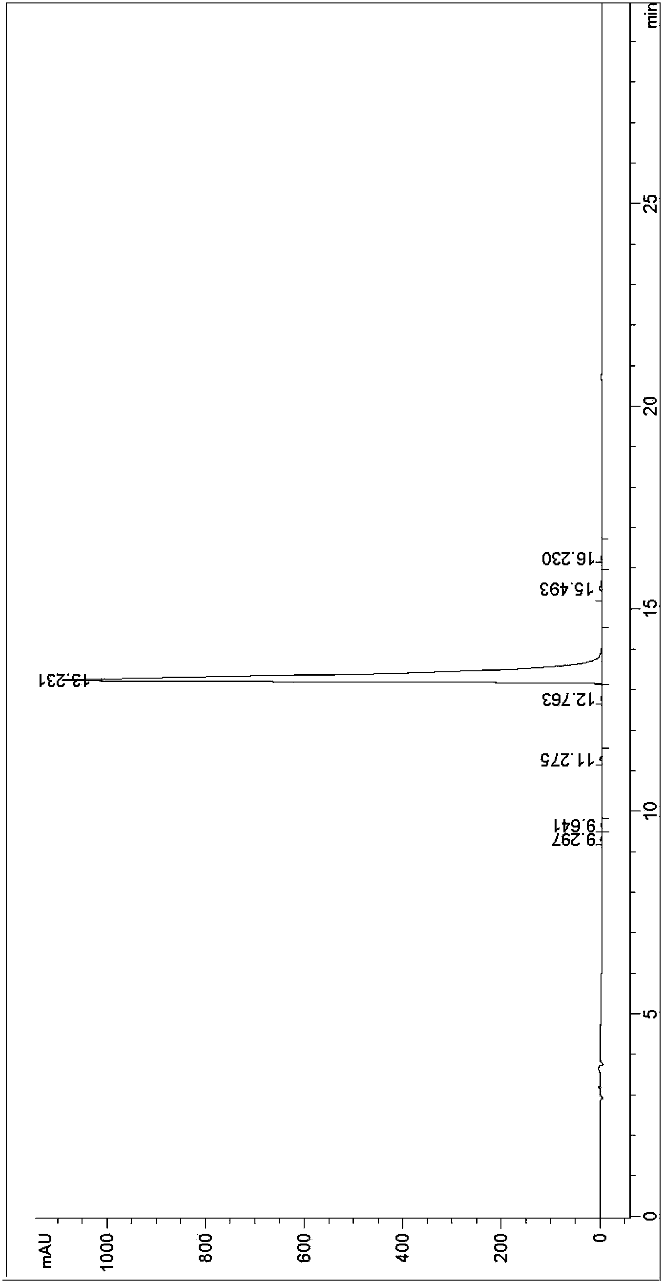 Synthesis method of vilazodone intermediate and salt thereof
