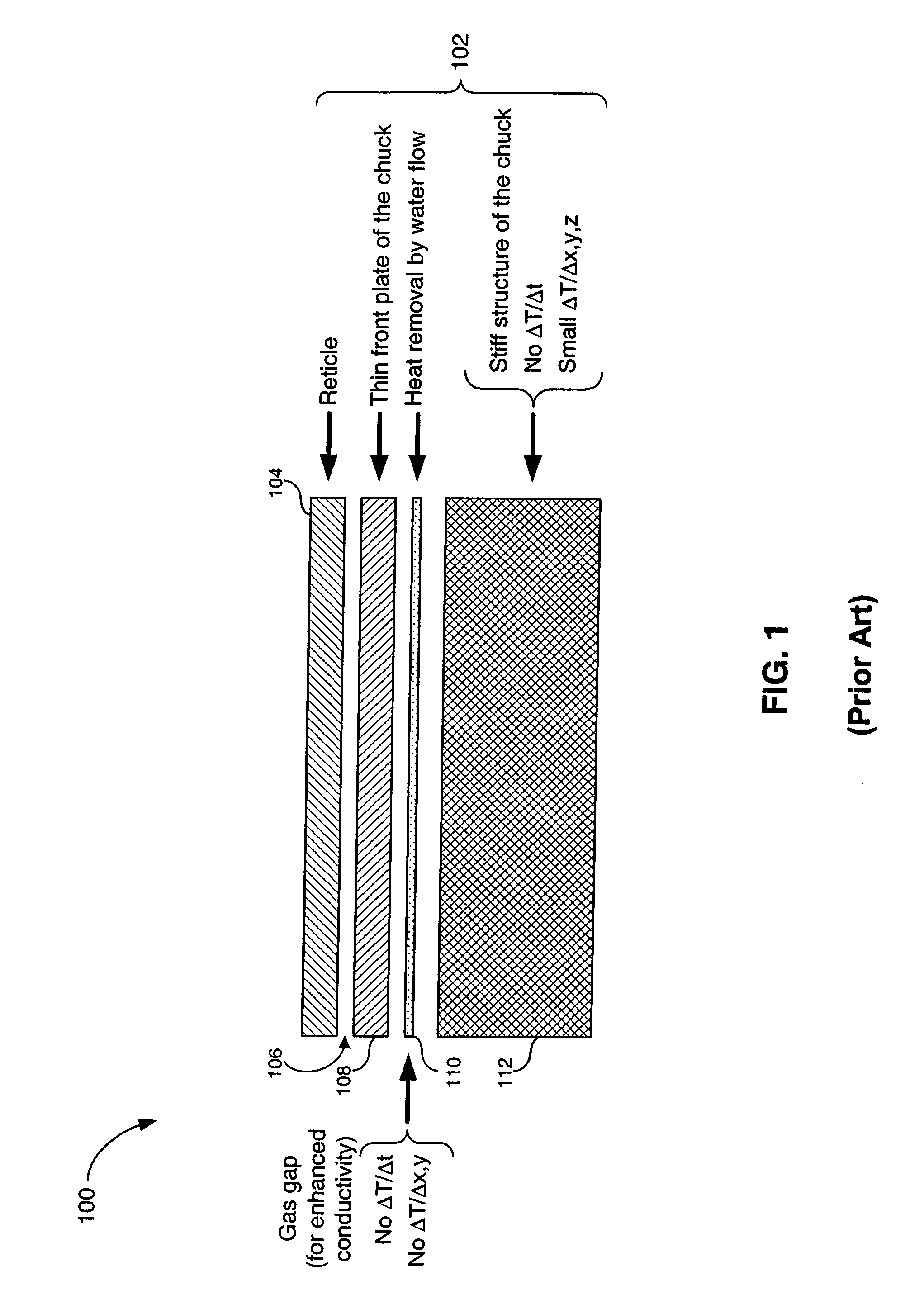 Method and apparatus for cooling a reticle during lithographic exposure