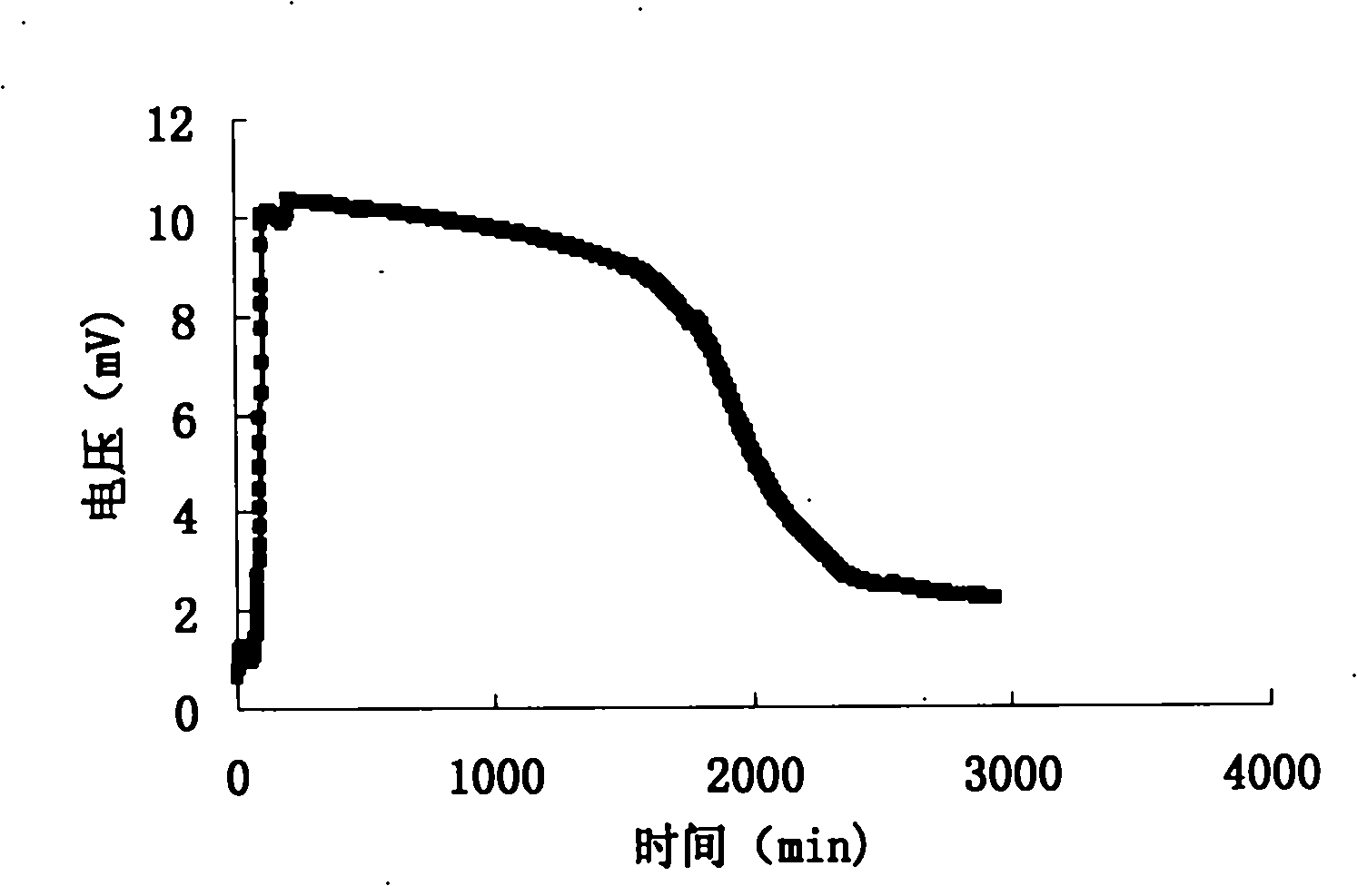 Microbial fuel cell and application thereof to degradation of azo dye pollutant