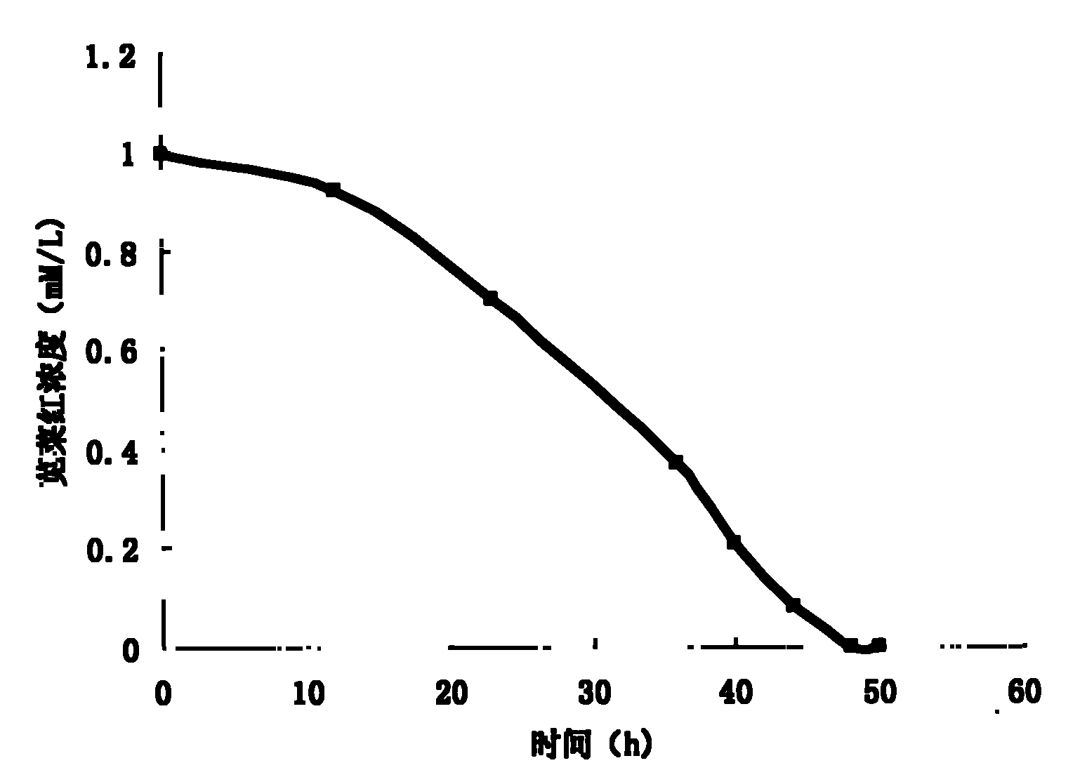 Microbial fuel cell and application thereof to degradation of azo dye pollutant