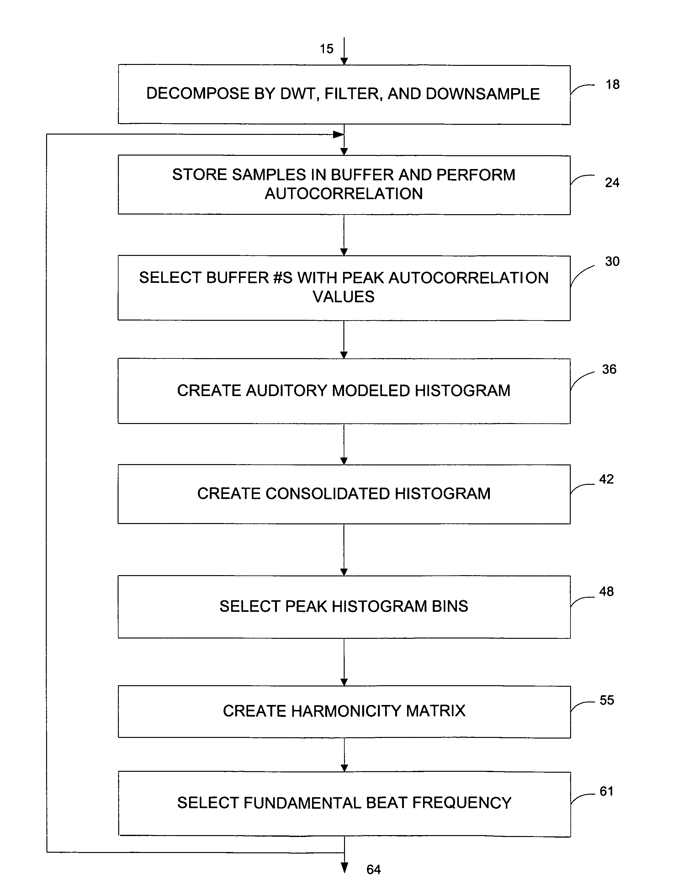 Method and apparatus for synchronizing audio and video components of multimedia presentations by identifying beats in a music signal