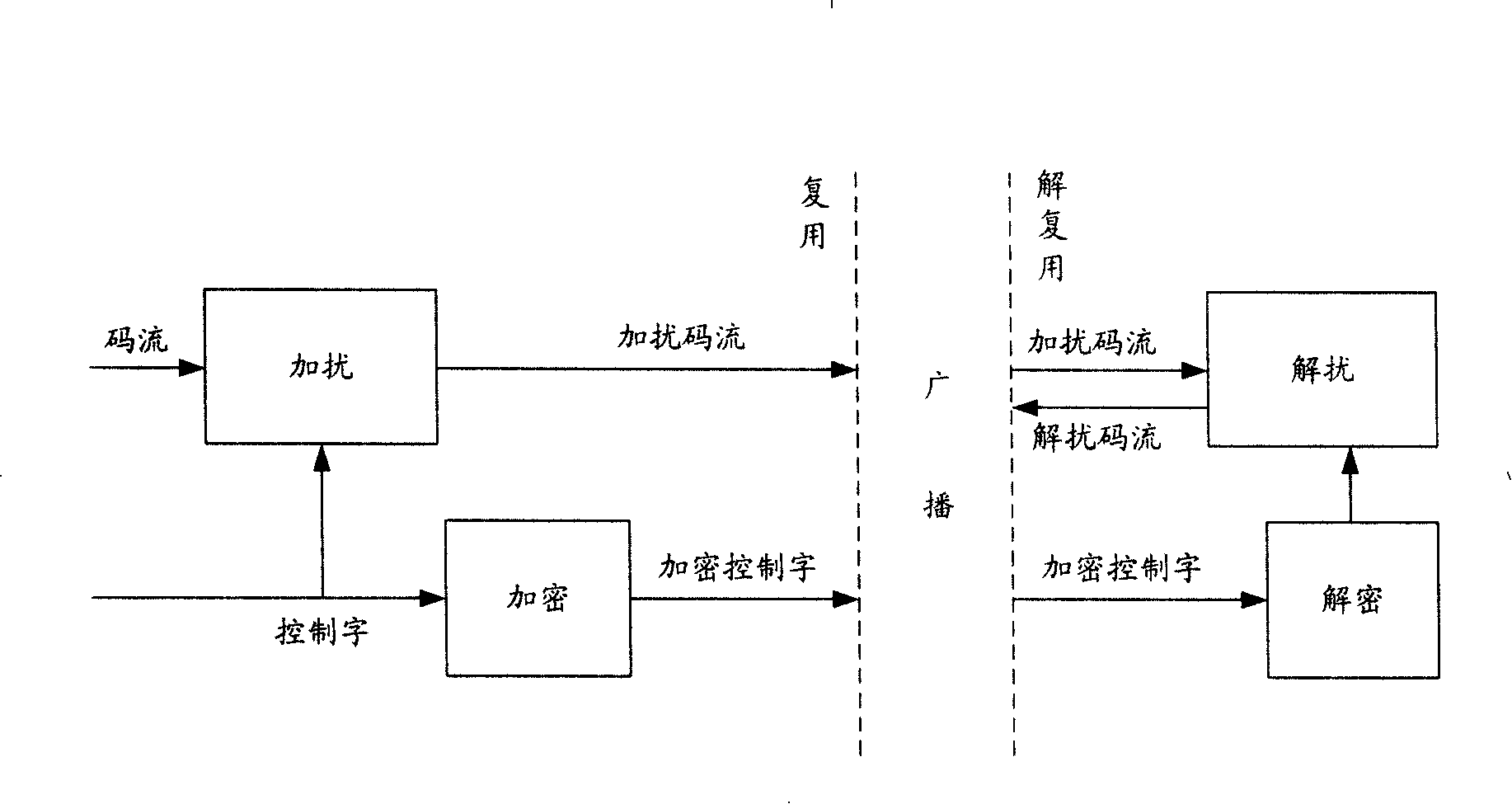 Broadcast signal processing method, system, and receiver