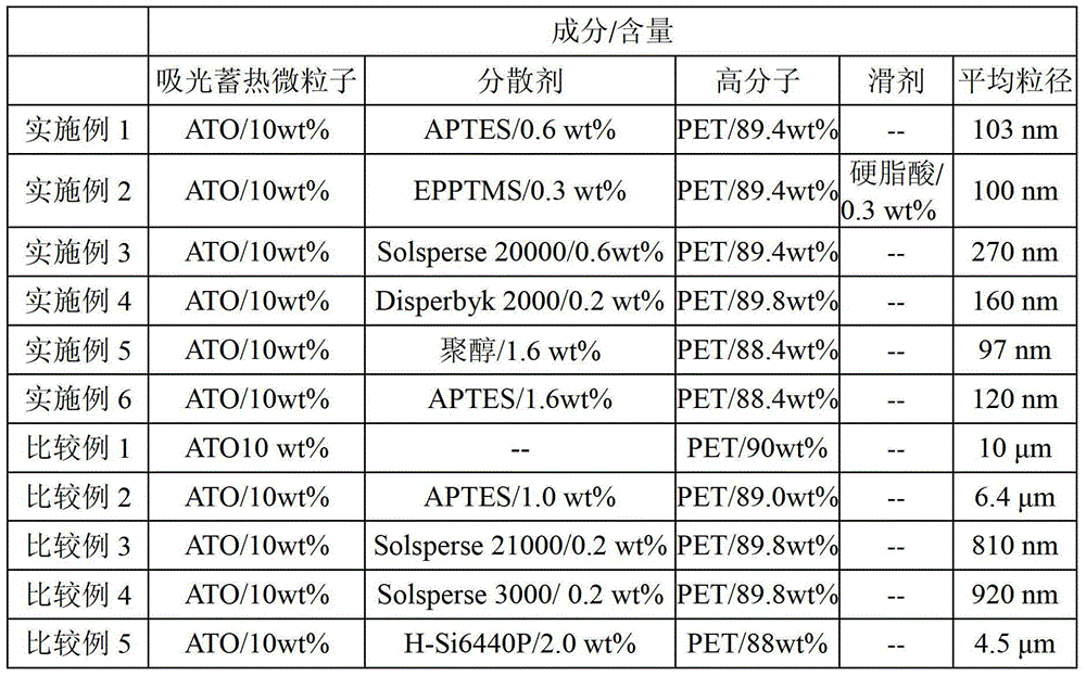 Light absorbing and heat accumulating composition and light absorbing and heat accumulating structure prepared therefrom