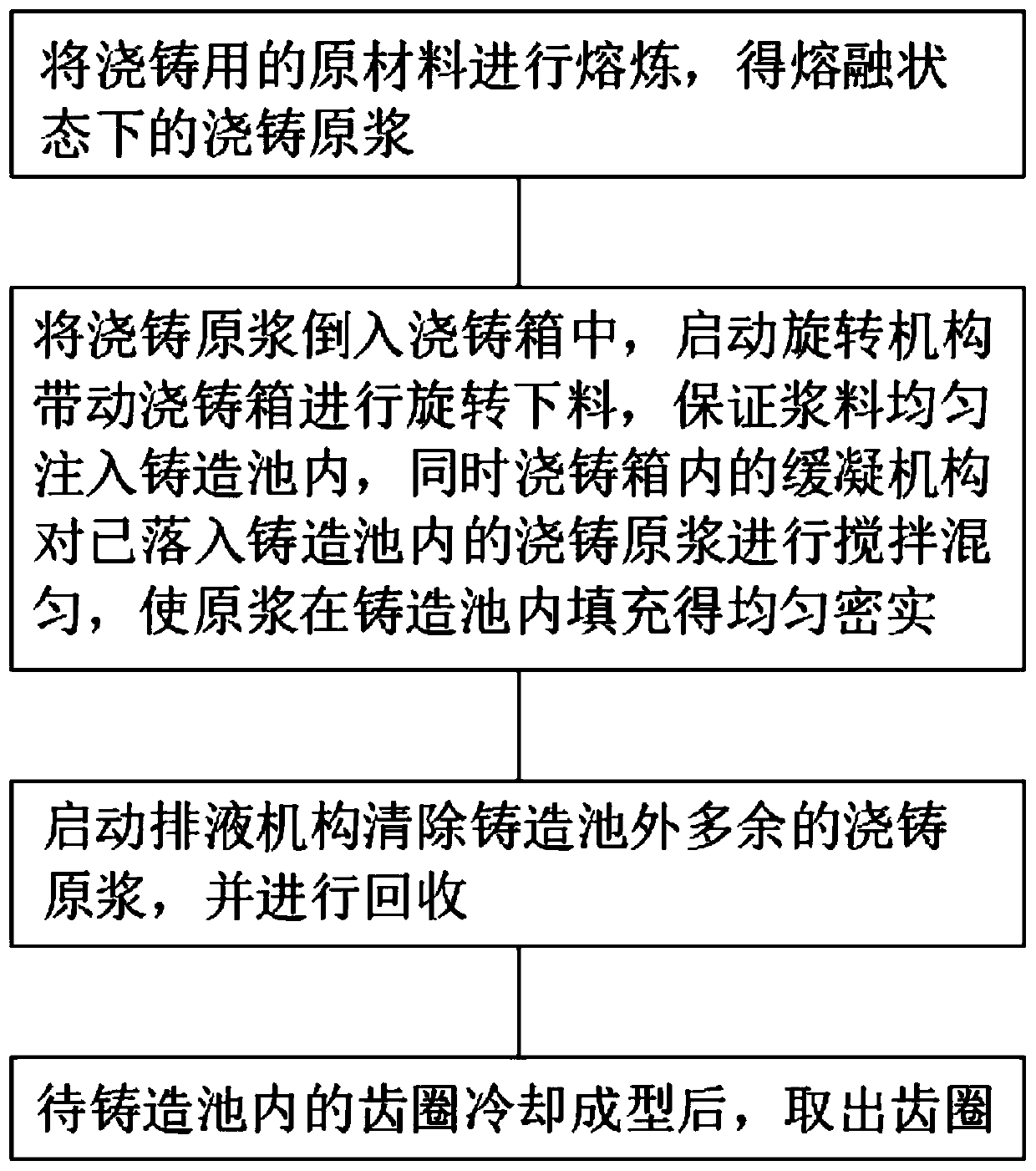 Gear ring casting method for avoiding local slurry lacking phenomenon