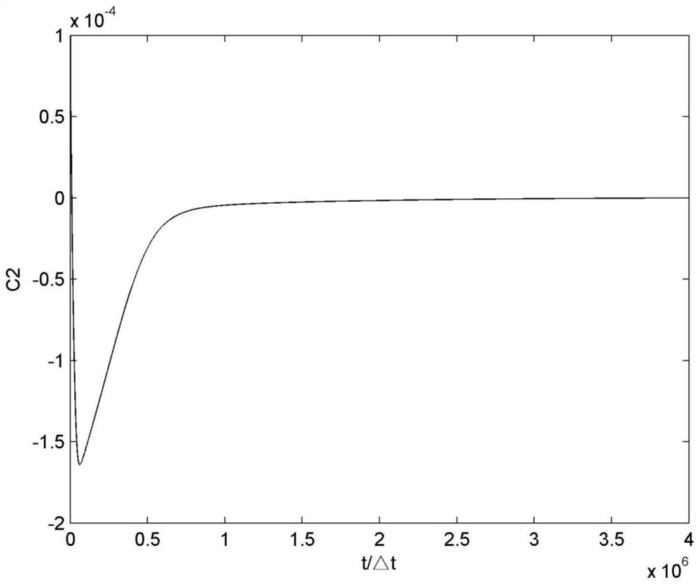 Hyperbolic fitting method for compressible fluid turbulence measurement test data