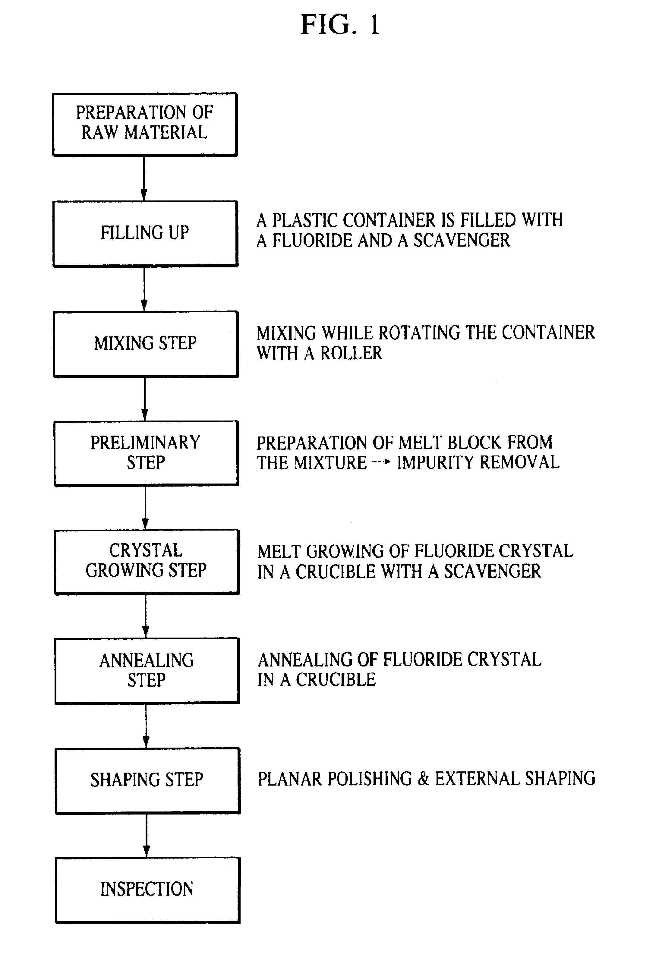 Methods of making fluoride crystal and fluoride crystal lens