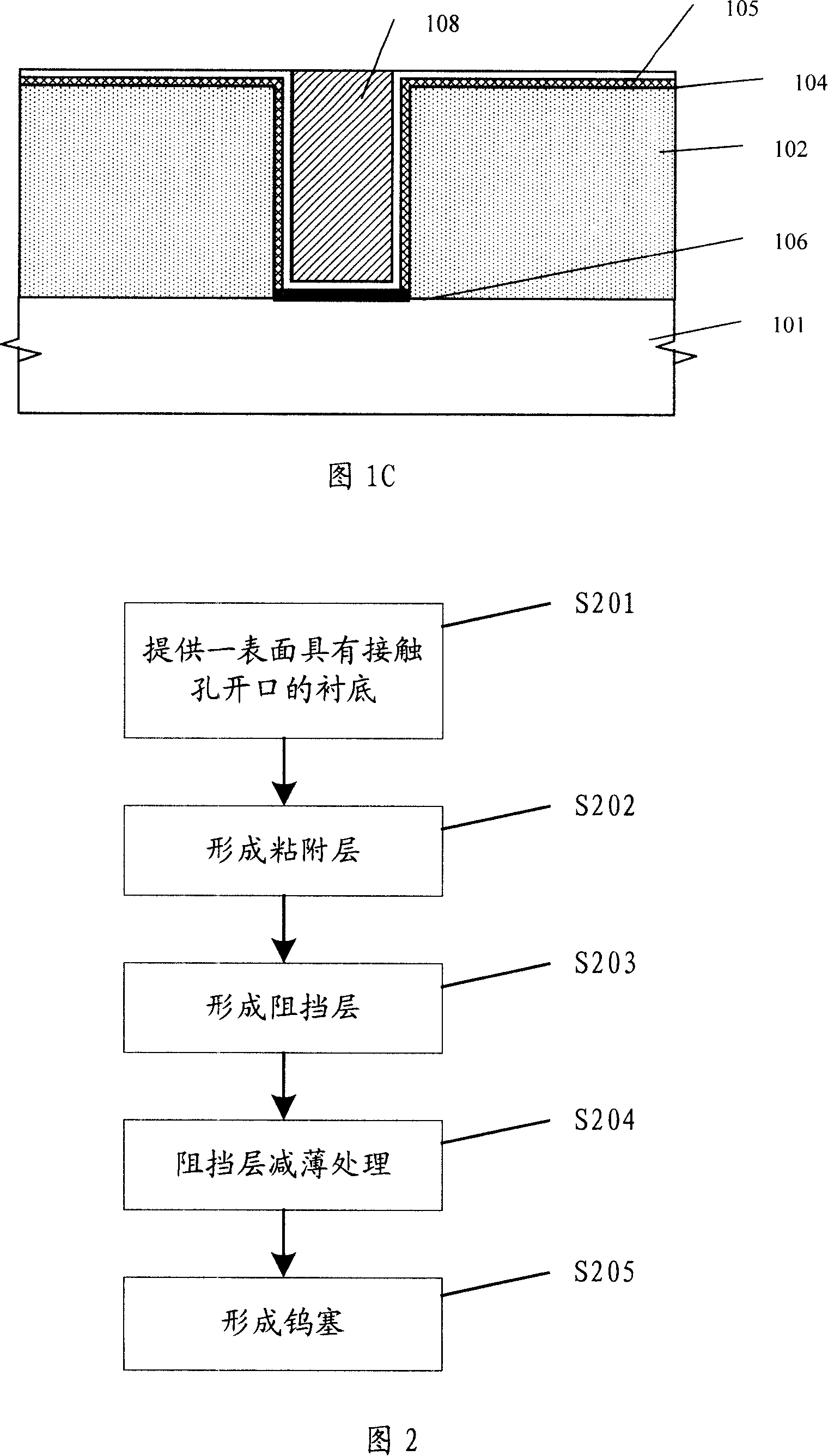 Filling method of contact hole