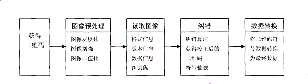 Multimedia terminal and method for processing information of mobile television by using same
