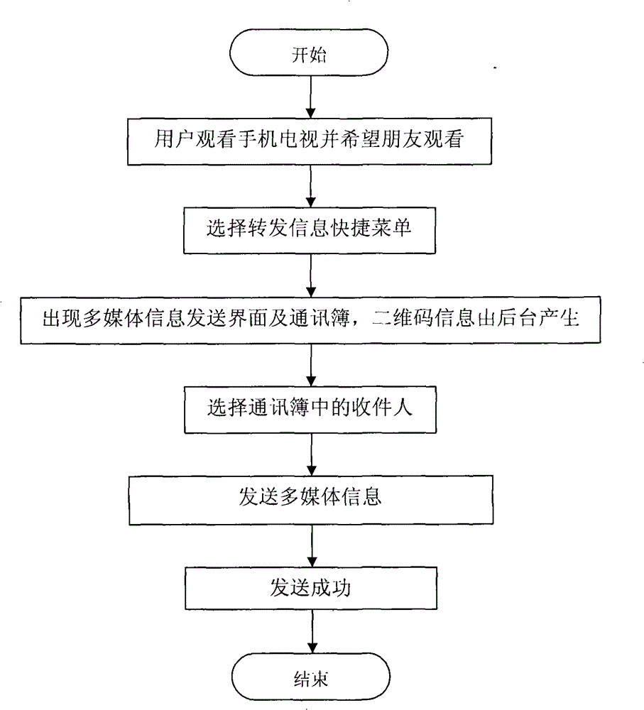 Multimedia terminal and method for processing information of mobile television by using same