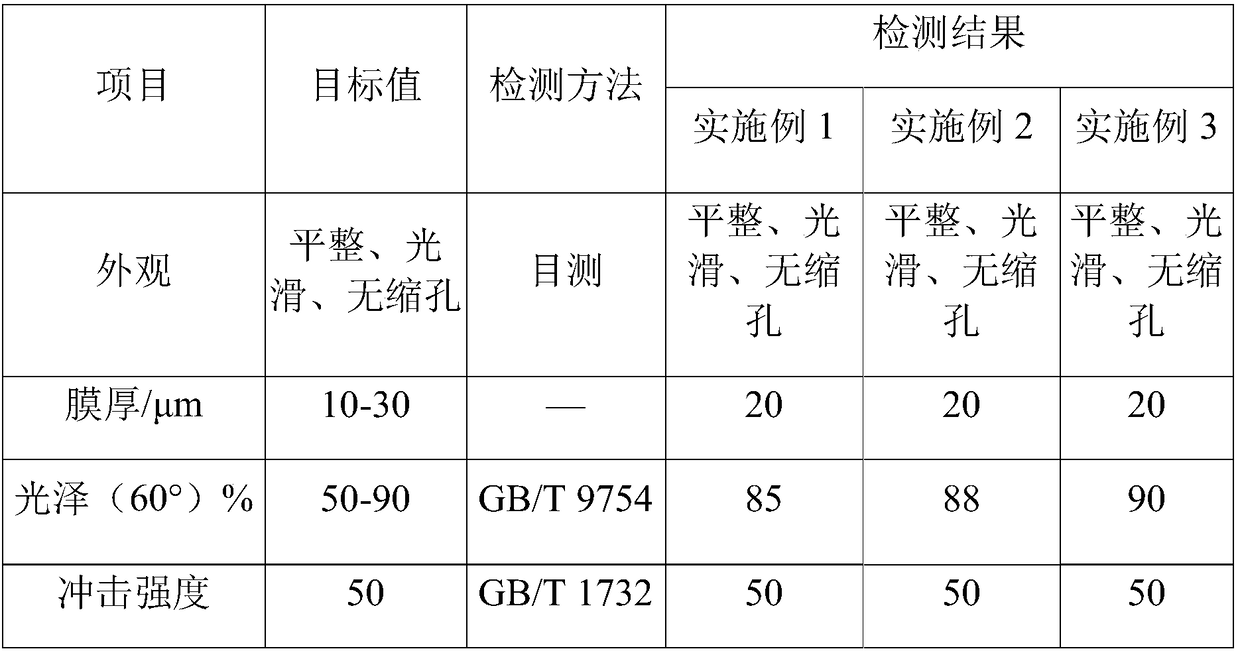 High temperature resistant cathode electrophoretic coating and preparation method thereof