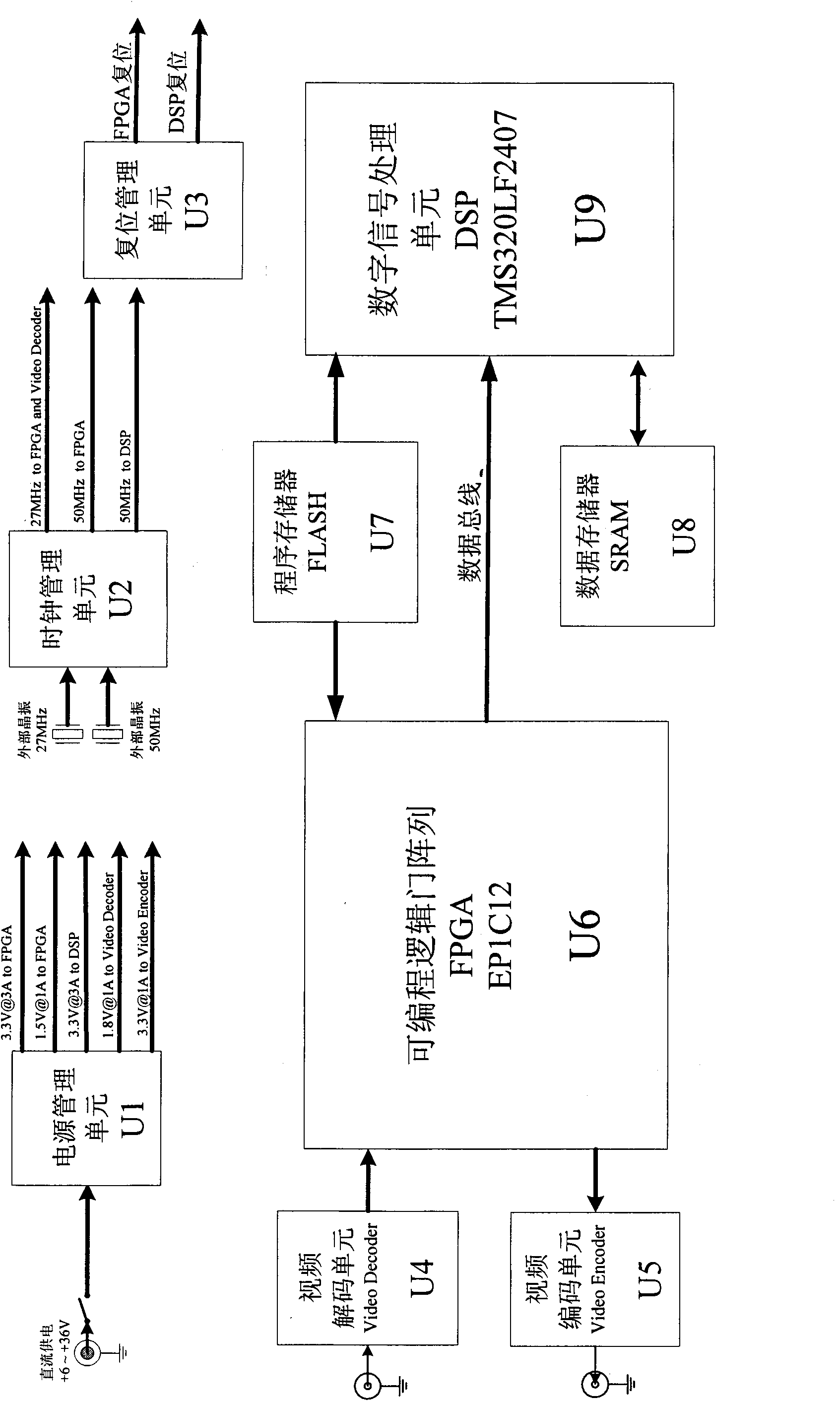 Device for real-time image statistics with histogram and method for implementing same