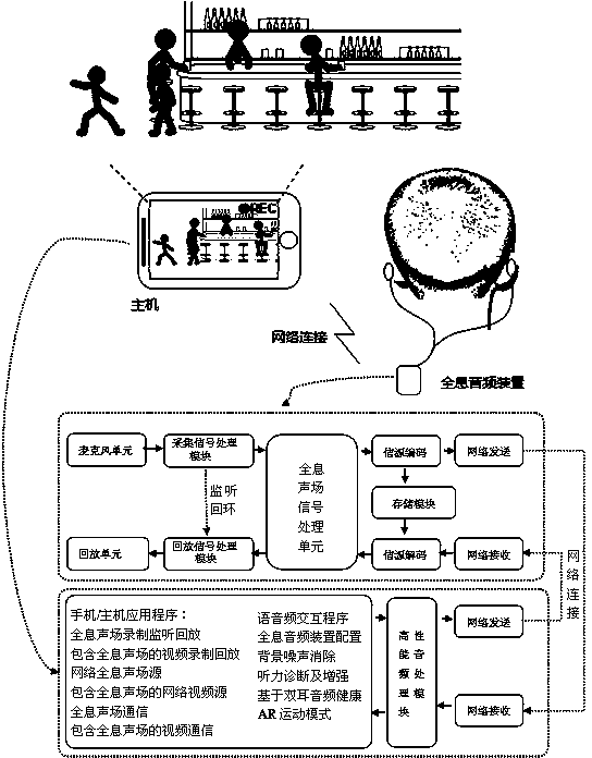 Holographic audio device and control method
