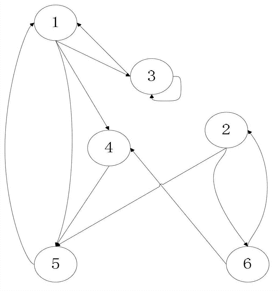 Generation and search method for reachability chain list of directed graph in parallel environment