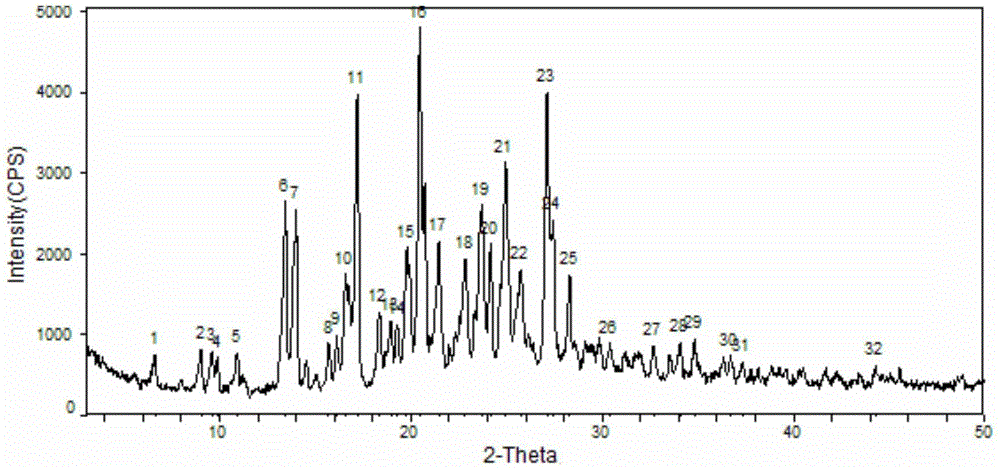 Novel sorafenib TsOH crystal form as well as preparation method and application thereof