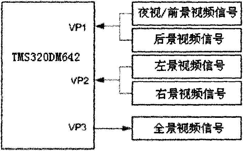 Method and device for displaying auto-panorama and night vision