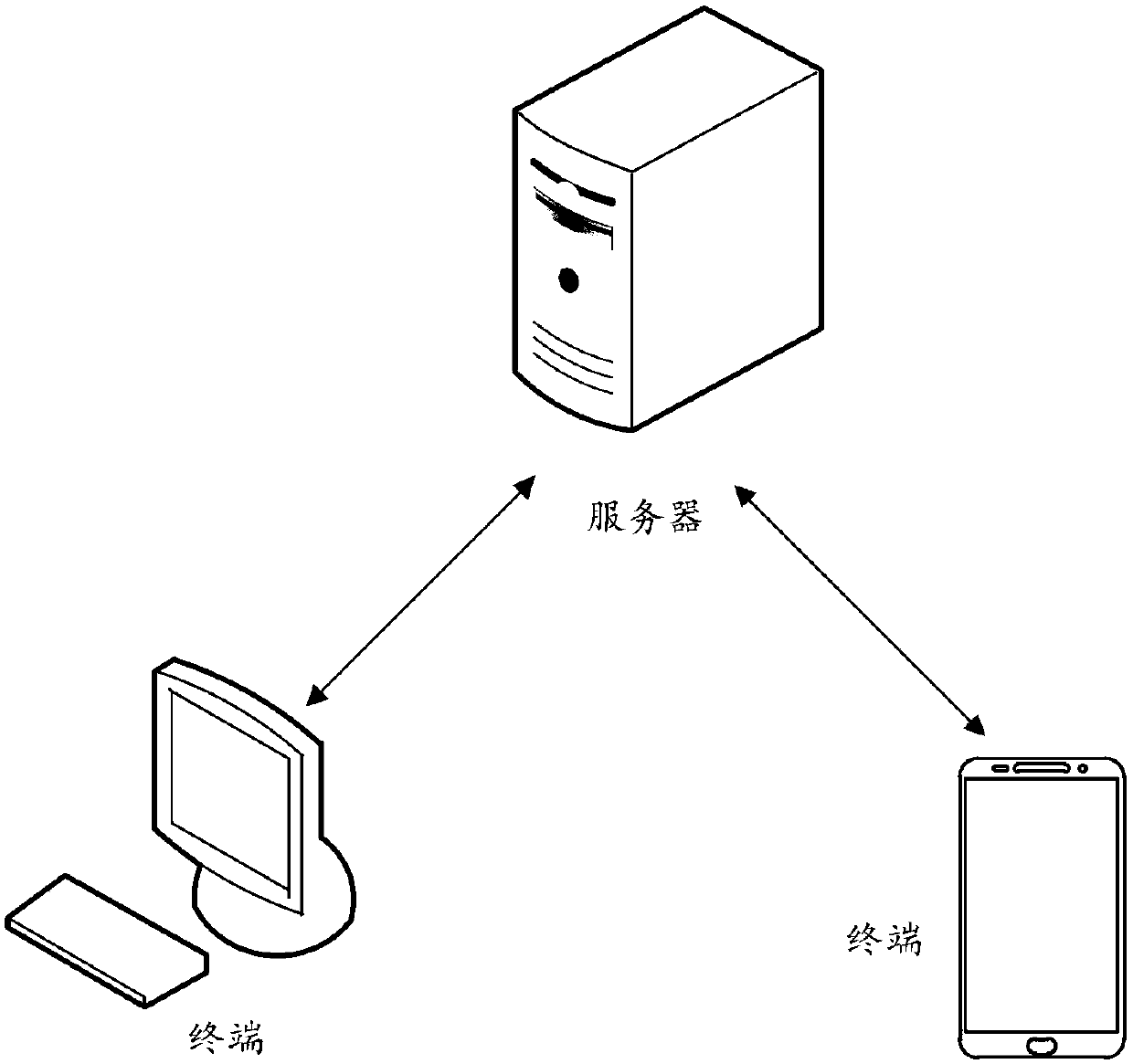 Right and interest information management method, apparatus, device and computer readable storage medium