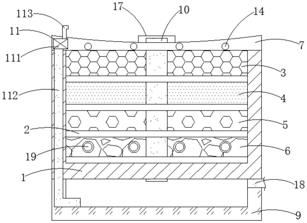 Greening technology based on sponge city