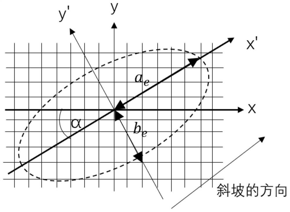 Large-area three-dimensional slope stability modeling method based on GIS