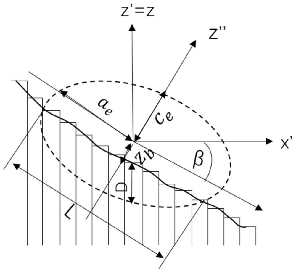 Large-area three-dimensional slope stability modeling method based on GIS