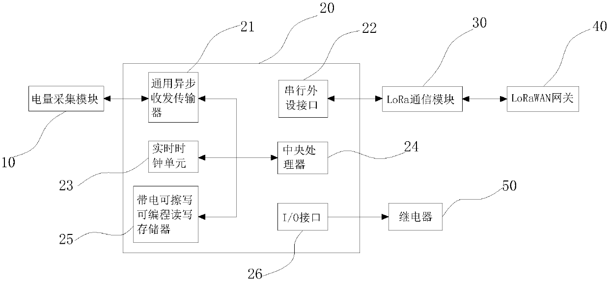 Single lamp controller