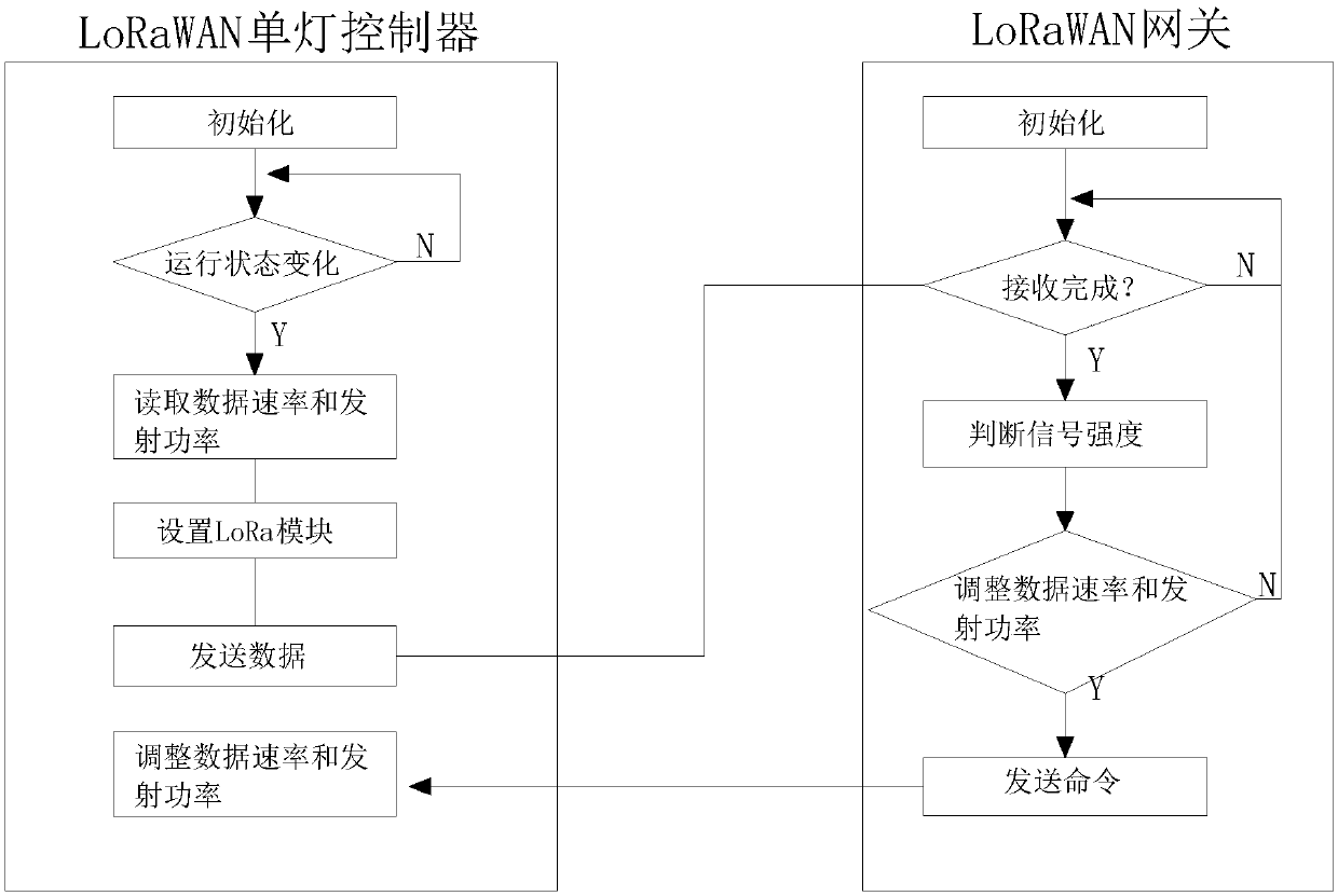 Single lamp controller