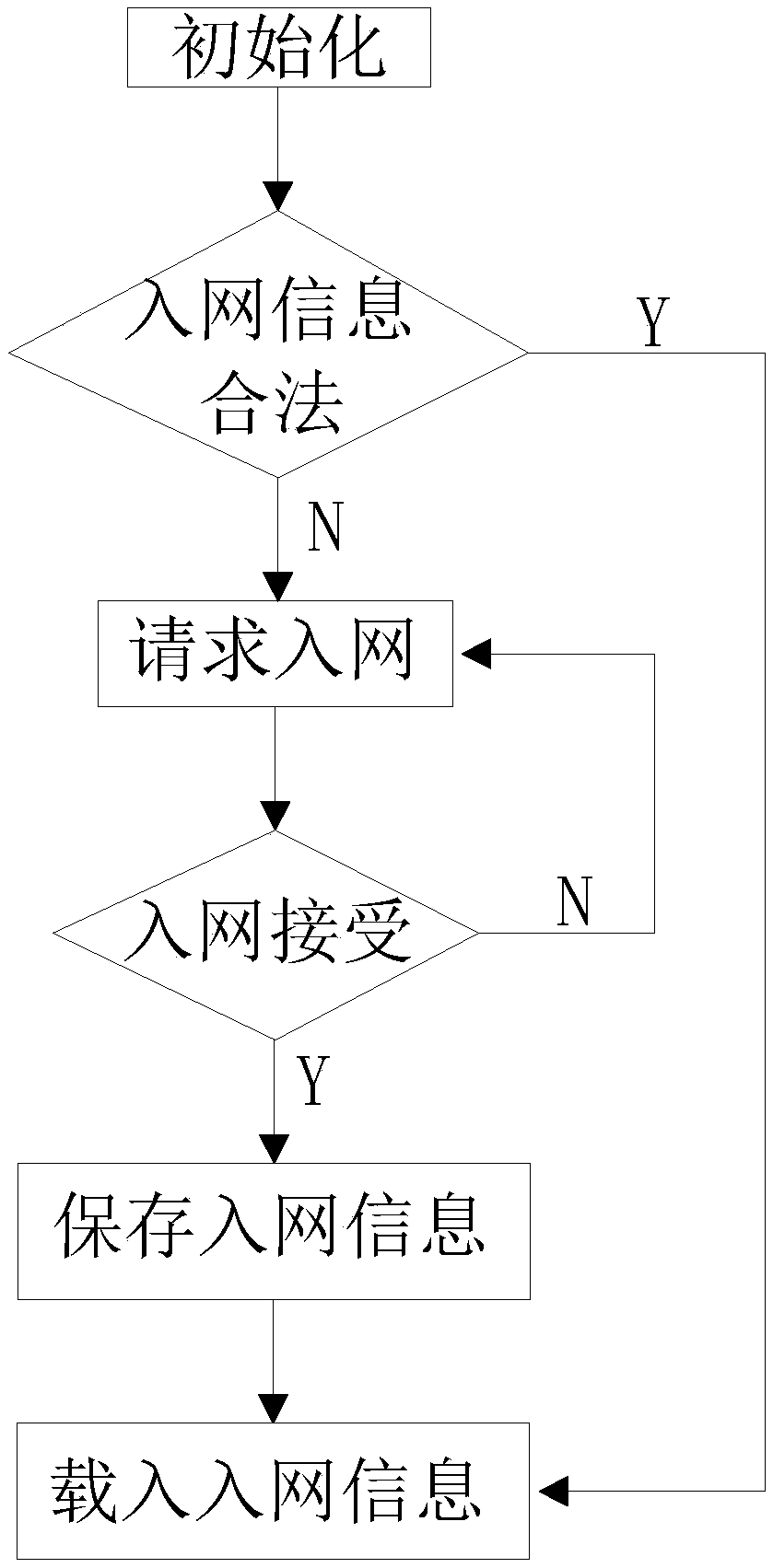 Single lamp controller