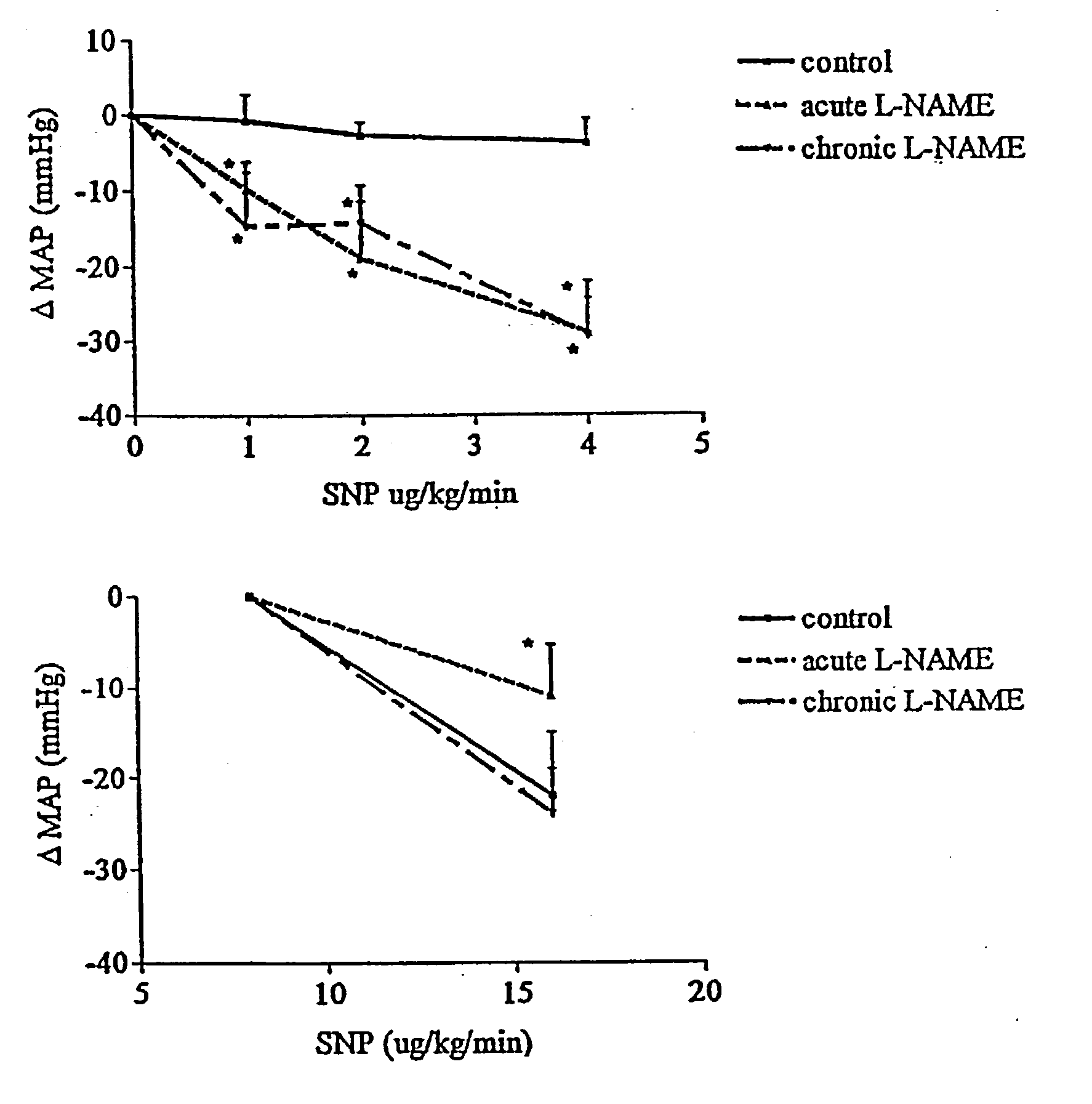 Microdose therapy