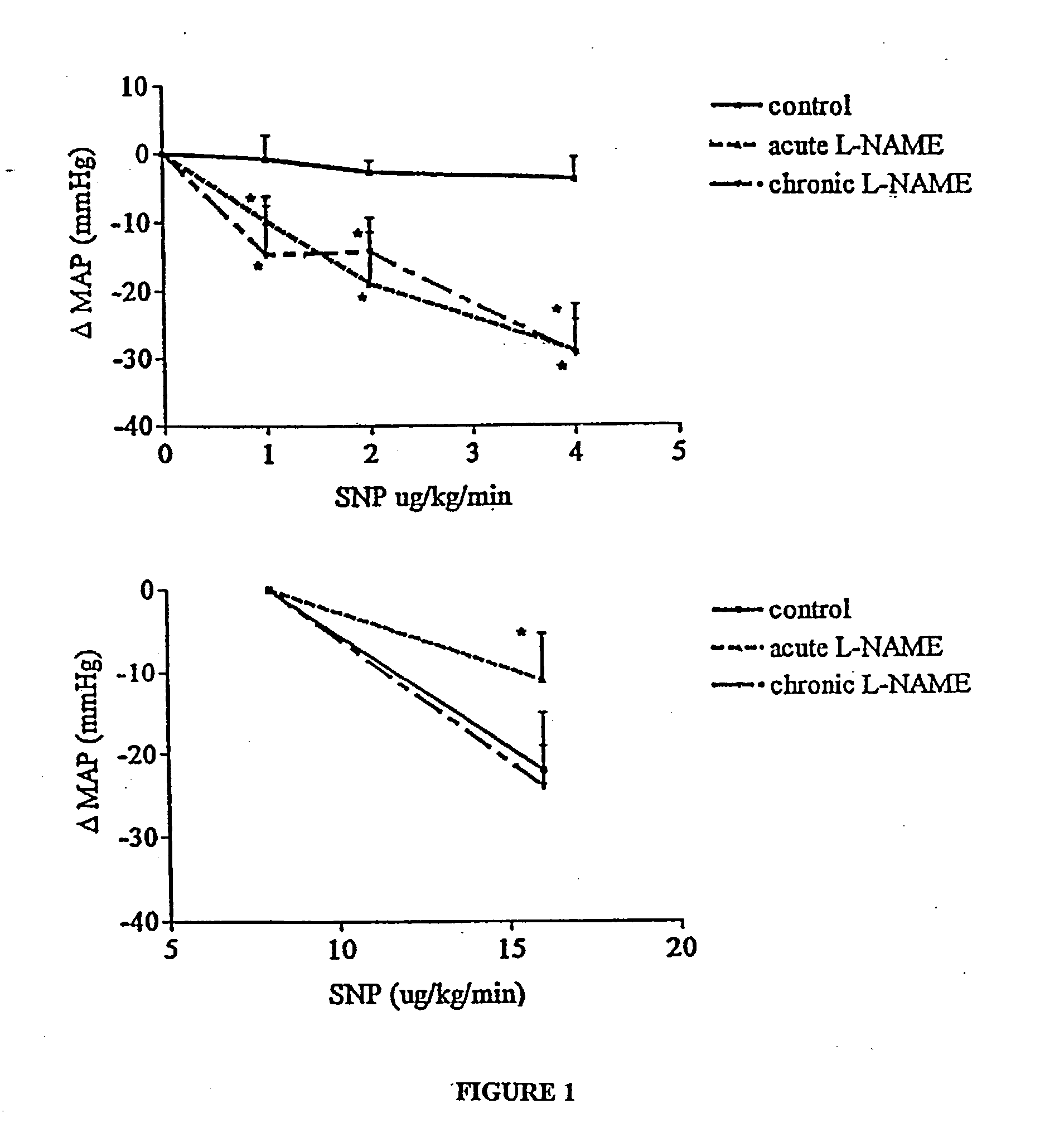 Microdose therapy